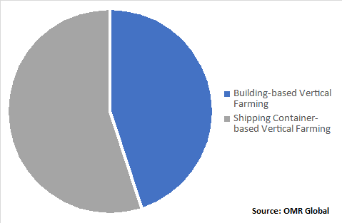 Global Food Grade Gases Market, by Structure Type