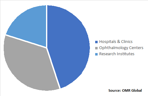 Global Optometry Equipment Market, by Structure Type