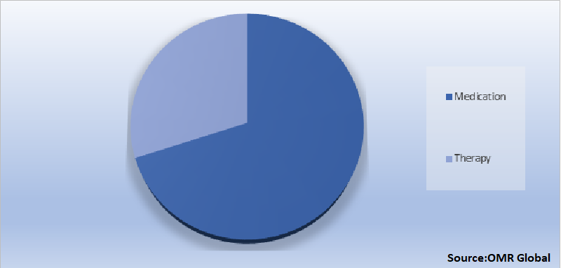 Global Actinic Keratosis Treatment Market Share by Type