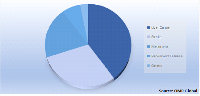 Global Apoptosis Regulator BAX Market Share by Application