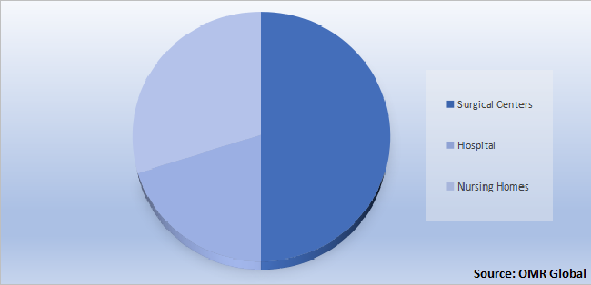 Global Astringent Market Share by Application