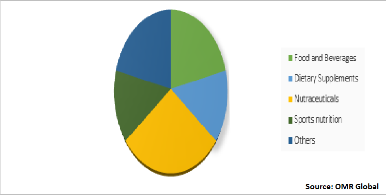 Global Bone Broth Protein Market Share by End-User