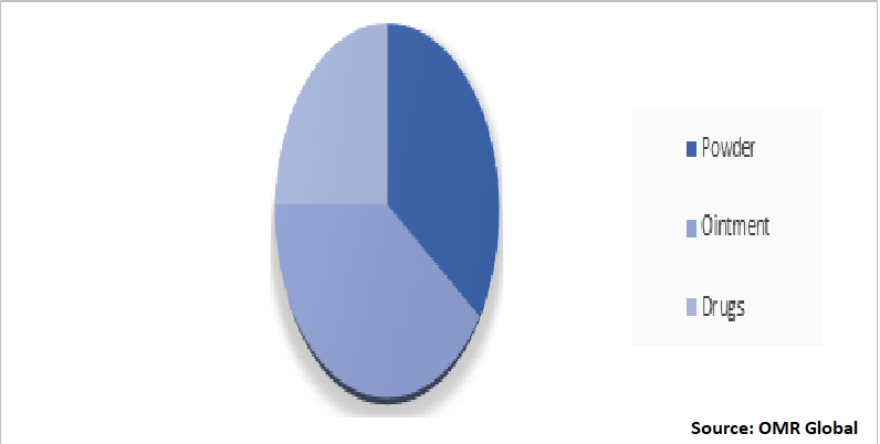 Global Caspofungin Market by Dosage Form