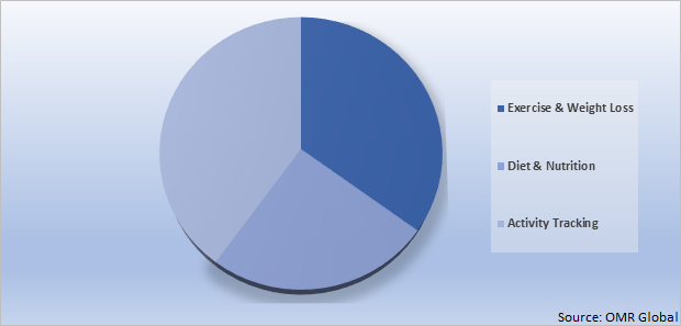 Global Disabled Fitness Platform Market Share by Application