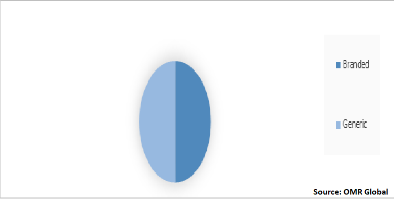 Global Fampridine Market Share by Form