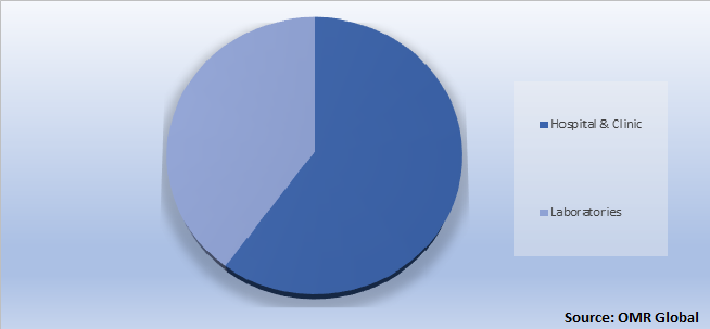 Global Fanconi Anemia Drug Market Share by Application