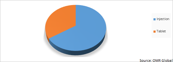 Global Faropenem Sodium Market Share by Application