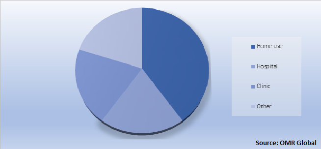 Global Internal Analgesic Tablet Market Share by Application