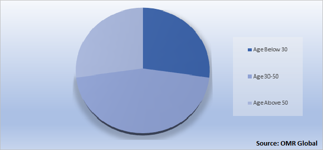 Global Nicotine Transdermal Patches Market Share by Application