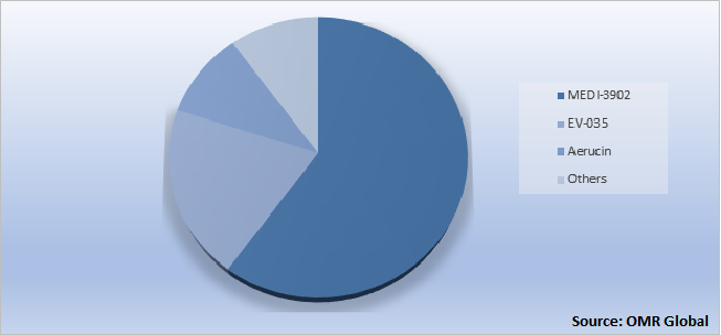 Global Pseudomonas Aeruginosa Pneumonia Drug Market by Type