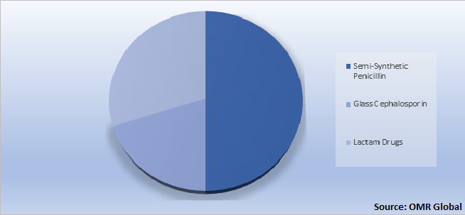 Global Resistant Pseudomonas Aeruginosa Infections Drugs Market Share by Type