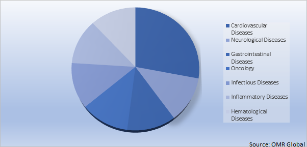 Global Super Disintegrant Market by Application