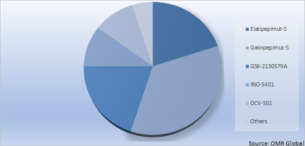 global-wilms-tumor-protein-market-share-by-type