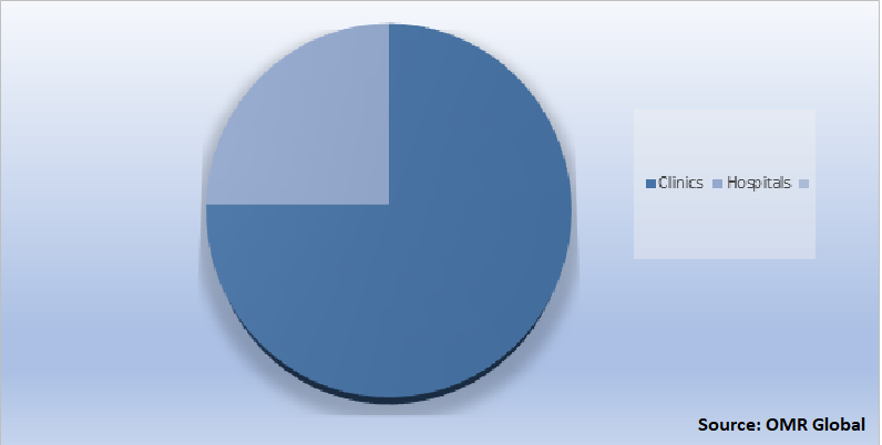 Surface Protein gp 120 Market by Application