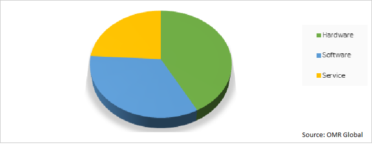 Global Aircraft Health Monitoring Systems Market Share by Solution