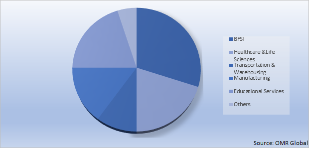 Global Cloud Security Market Share by Application