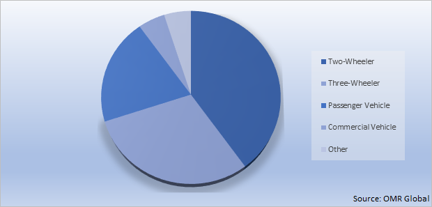 Global Electric Vehicle Battery Swapping Market Share by Vehicle Type