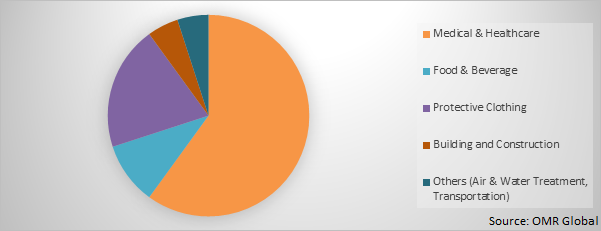 Global High Bandwidth Memory Market Share by Application