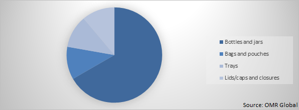 Global Polyethylene Terephthalate (PET) Packaging Market Share by product type