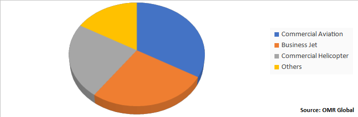 Global Power by the Hour Market Share by Platform