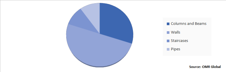 Global Precast Concrete Market Share by Product