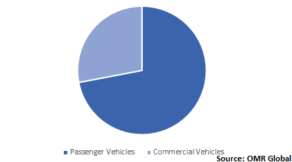  Global Automotive Steering Systems Market Share 