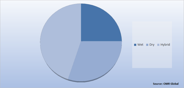  Global Cooling Tower Market Share by Product Type