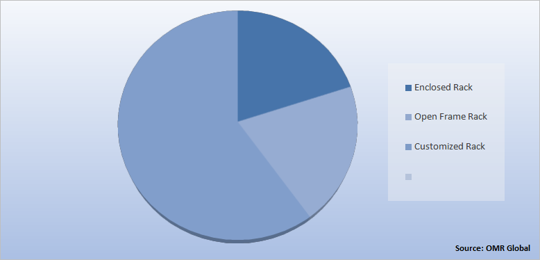 Global Data Centre Racks & Enclosure Market Share by Type