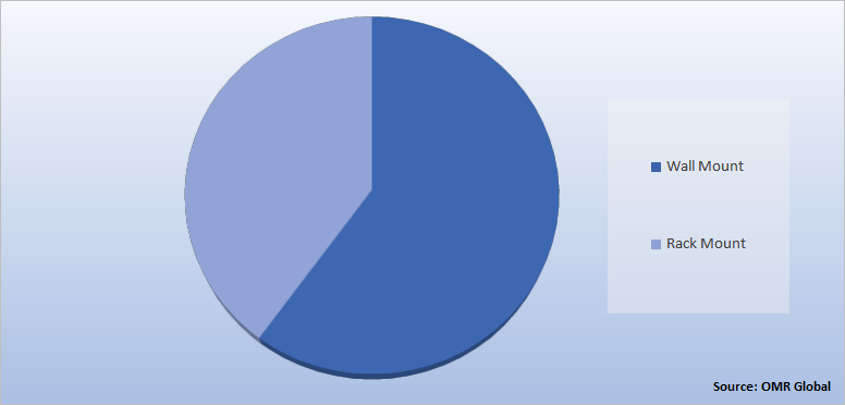 Global Fiber Termination Box Market Share by Type