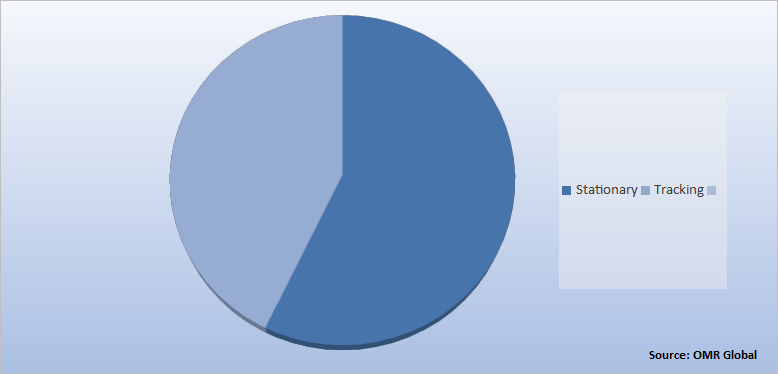 Global Floating Solar Panel Market Share by Product Type