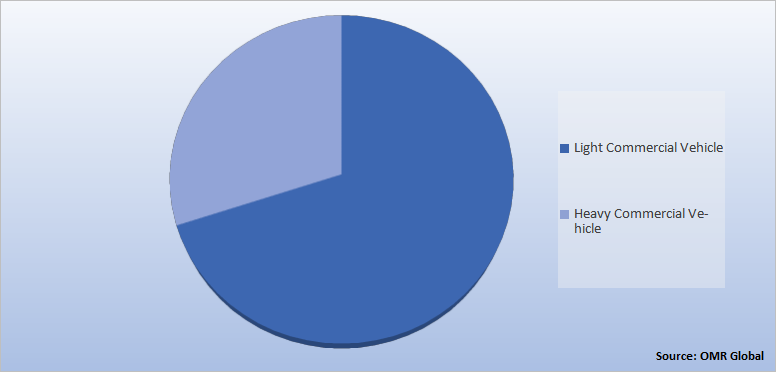 Global Freight Trucking Market Share by Vehicle Type