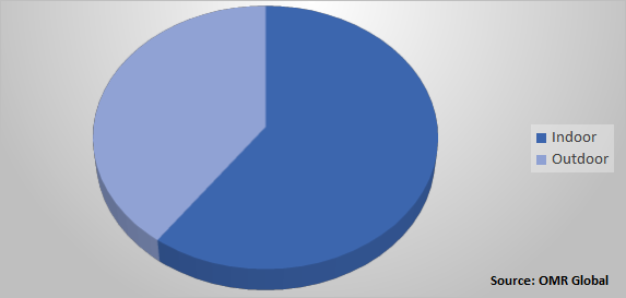 Global Small Cell 5G Network Market Share by Deployment Mode