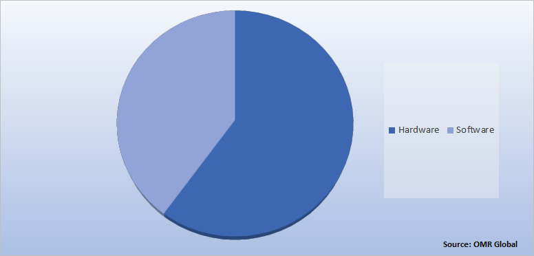 Global Surgical Instrument Tracking Systems  Market Share by Product