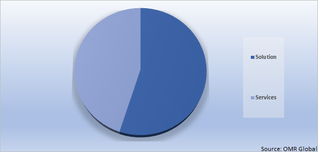 Global Customer Self-Service Software Market Share By Type