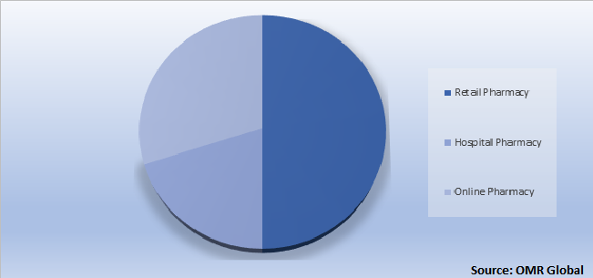 Global Ammonia Inhalants Smelling Salts Market Share by Applications