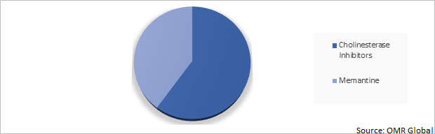 Global Burkholderia Pseudomallei Infections Drug Market Share by Type