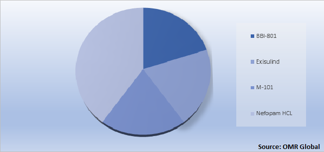 Global Catenin Beta Market by Type