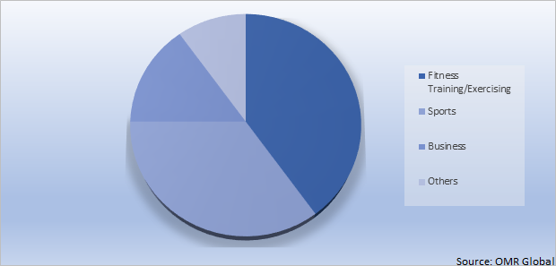 Global Energy Gum Market Share by Application