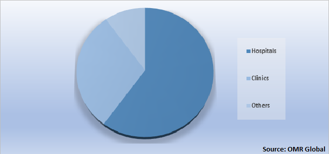 Global Familial Adenomatous Polyposis Treatment Market Share by Application