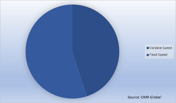 Global Hermetic Reciprocating Refrigerator Compressor Market Share by Speed Type