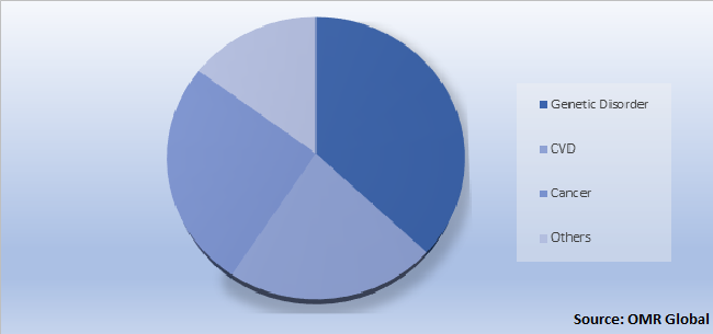 Global Integrin beta Market by Application