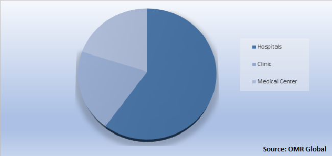 Global Lixisenatide Market by Application