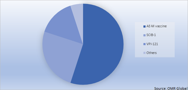 Global Melanocyte Protein PMEL Market Share by Type