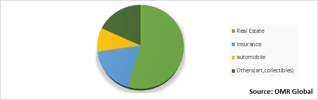 Global Non-Fungible Token Market Share by Type