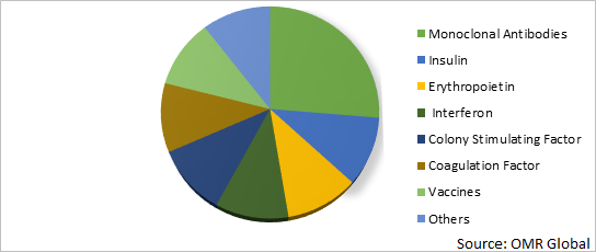 Global Parkinson Disease Drug Market Growth, by Region