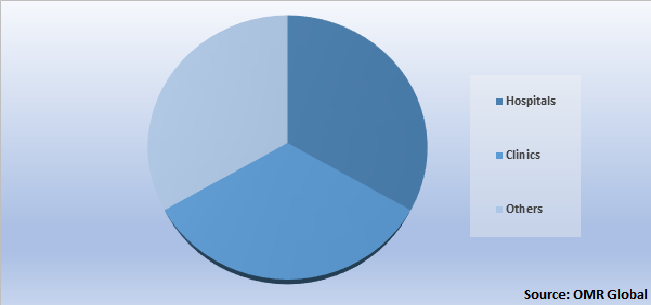 Global Relapsed Acute Myeloid Leukemia Drug Market Share by Application