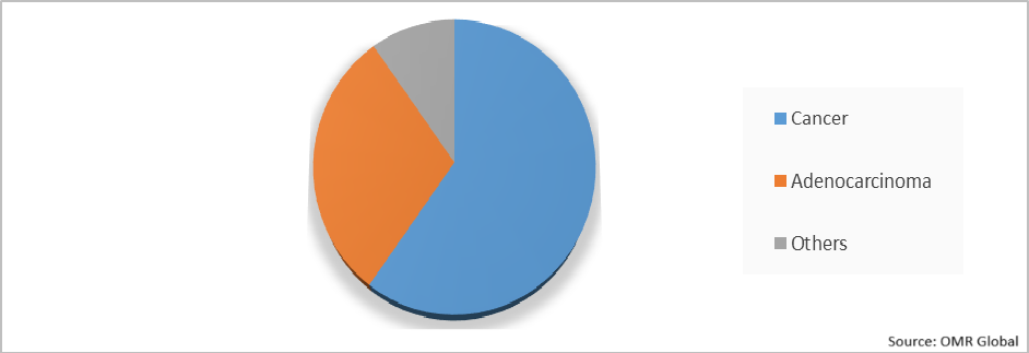 Global Serine Protein Kinase by Application