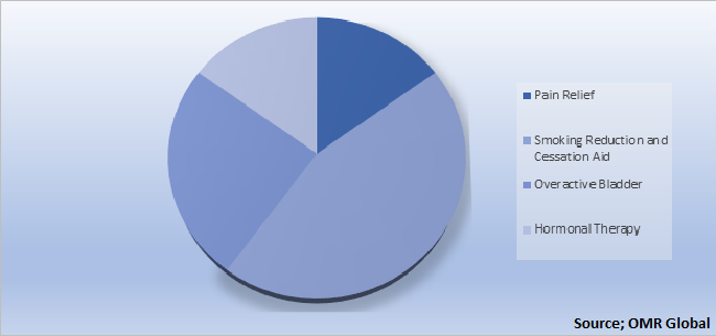 Global Kidney Cancer Drugs Market Growth by Region