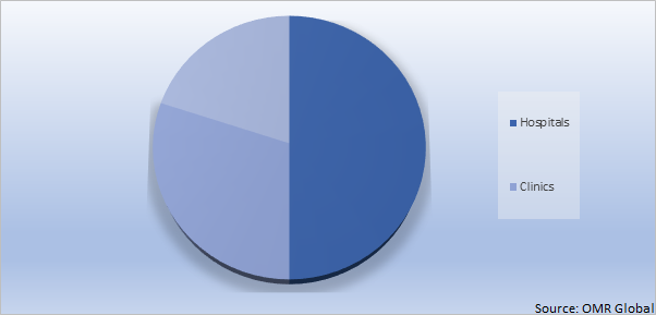 Global 3 phosphoinositide dependent protein kinase 1 Market Share by Application