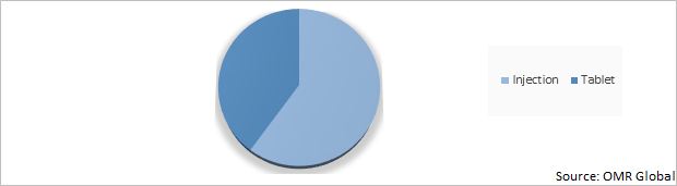 Global Ertapenem Market Share by Application